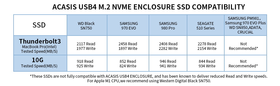 acasis thunderbolt 3