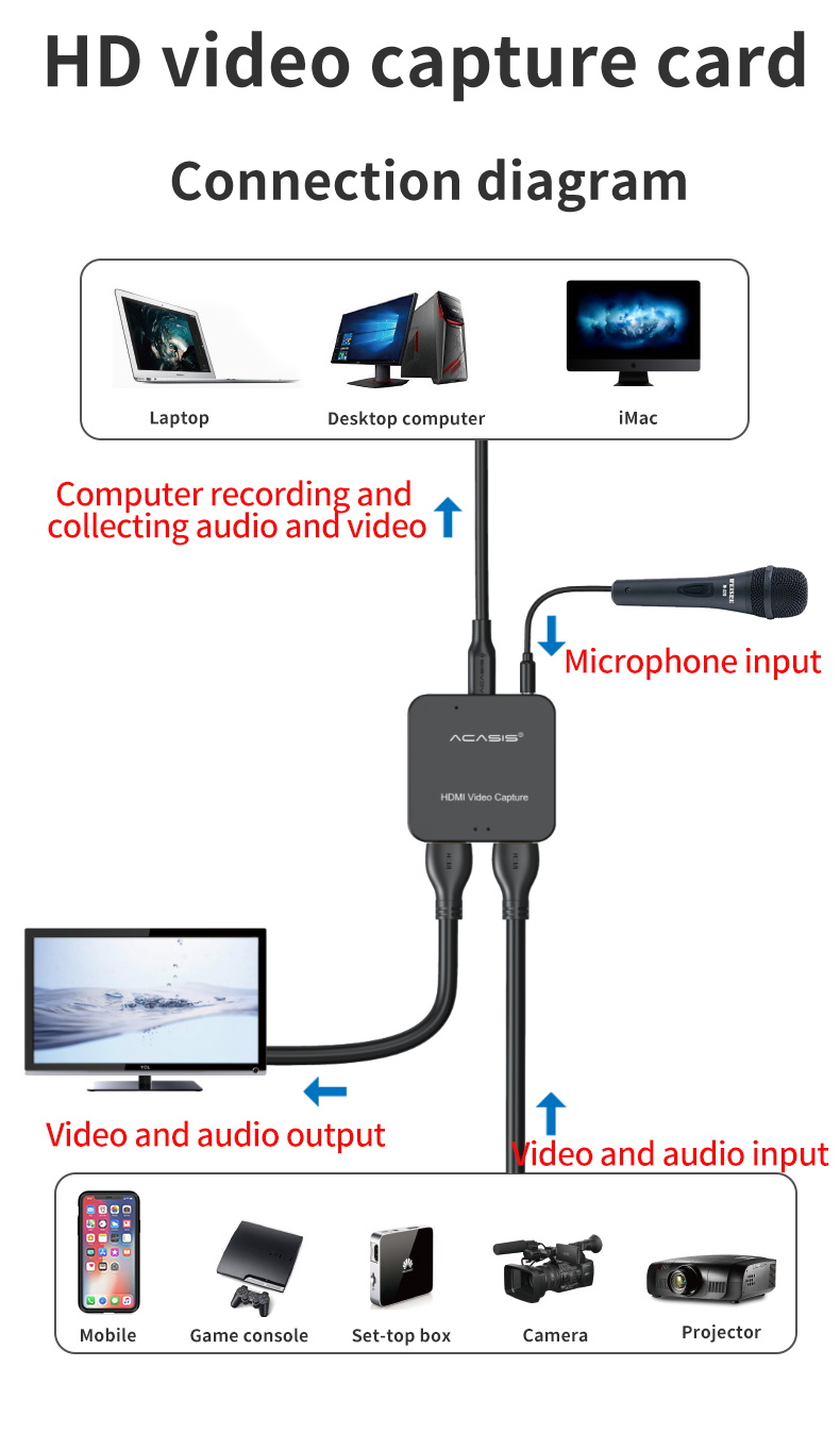 youtube video capture for mac os x