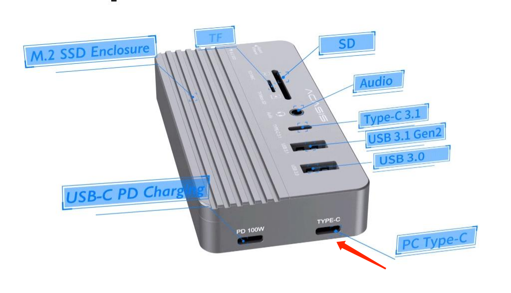 Acasis 10-in-1 USB-C Hub Ports Diagram